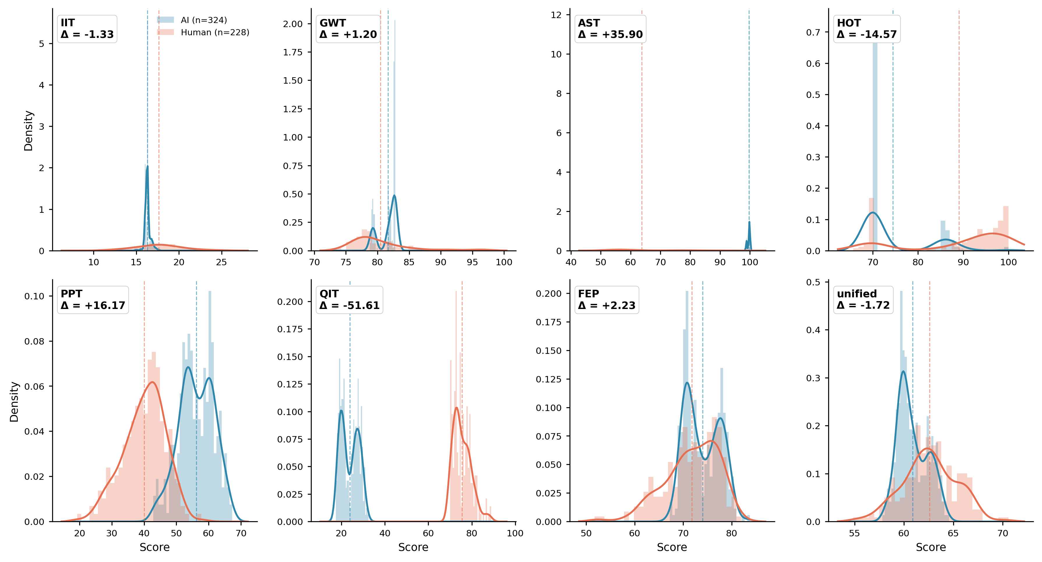 Population distribution overlap